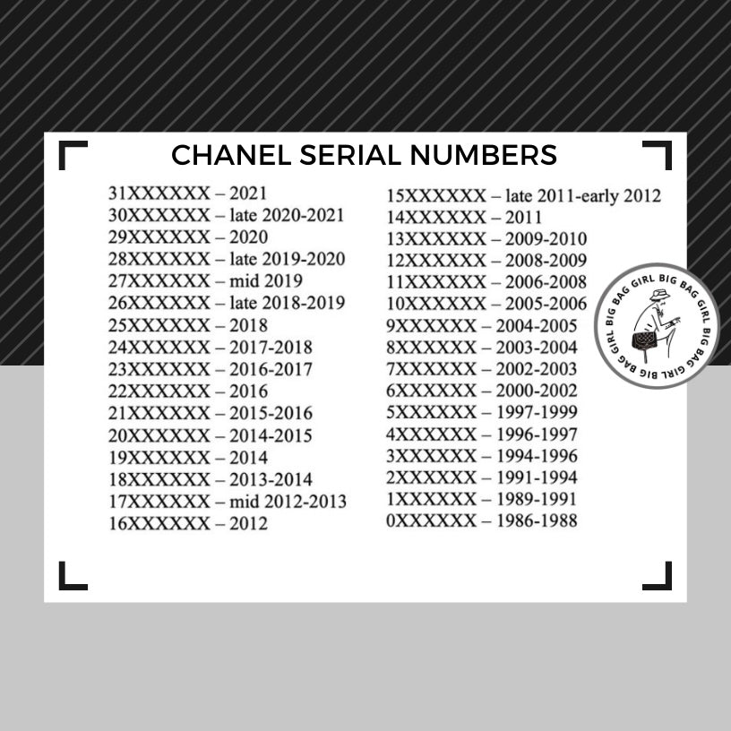 Chanel Serial Numbers BIGBAGGIRL