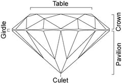 gemstone diagram gemstone features