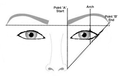 brow-alginment