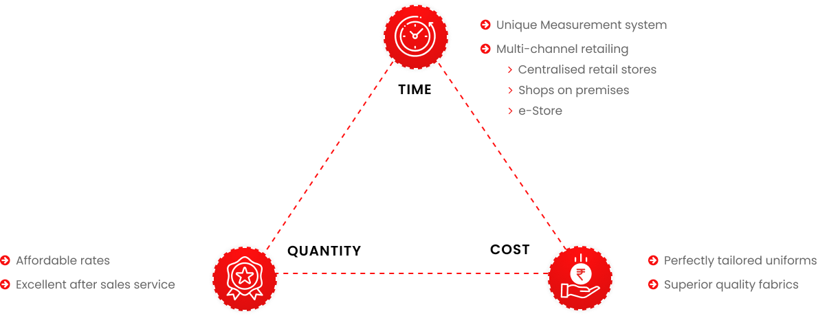 Threadworks triangle