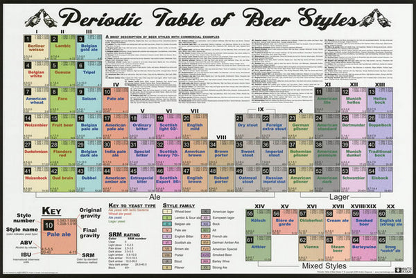 Periodic Table Of Beer Poster 24x36