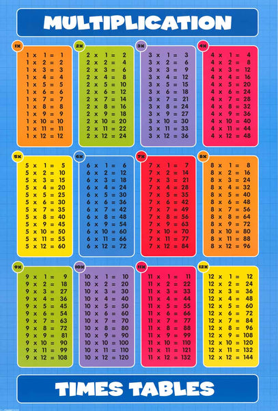 Multiplication Times Tables Poster 24x36 – BananaRoad