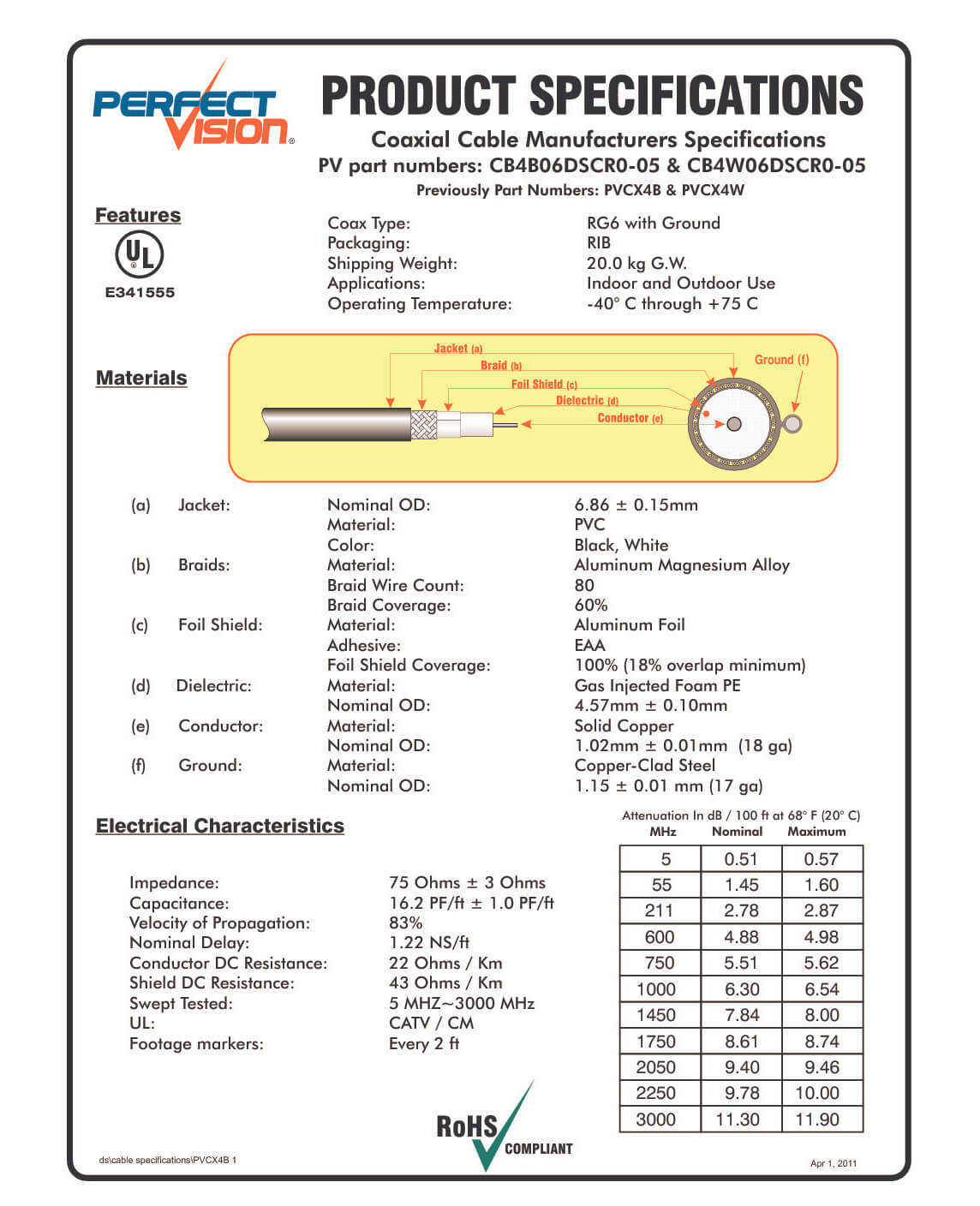 1000′ Solid Copper Directv Approved RG6 Coaxial Cable with Ground (CB4B06DSCR0-05)