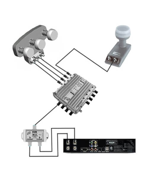 Dish Network Pro Plus DP44 Switch w Power Inserter