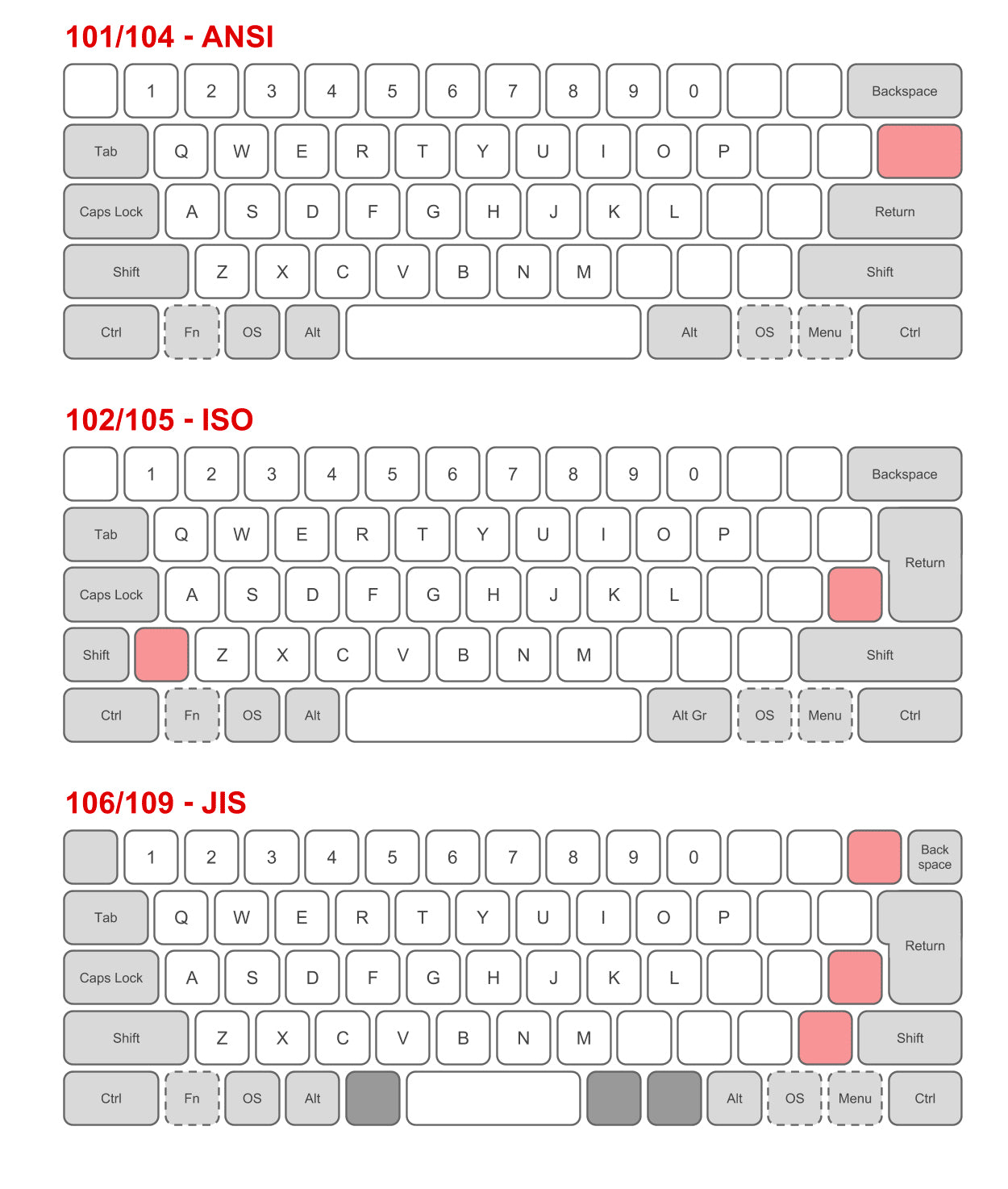 mechkeys.com