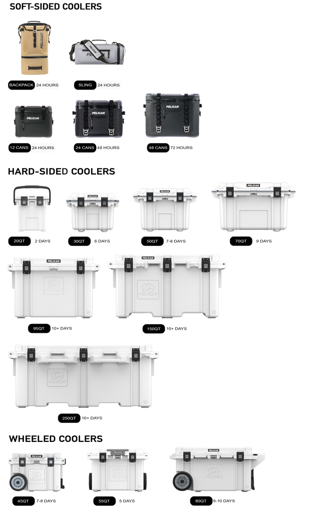 Size + Capacity Guide - All Pelican 