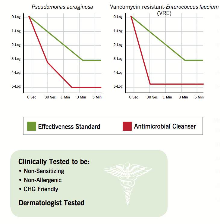 Antibacterial antifungal effective