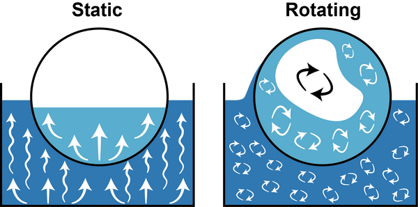 A diagram showing static distillation versus rotary evaporation.