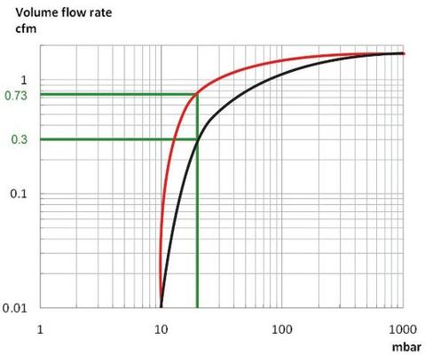 Pump curve.