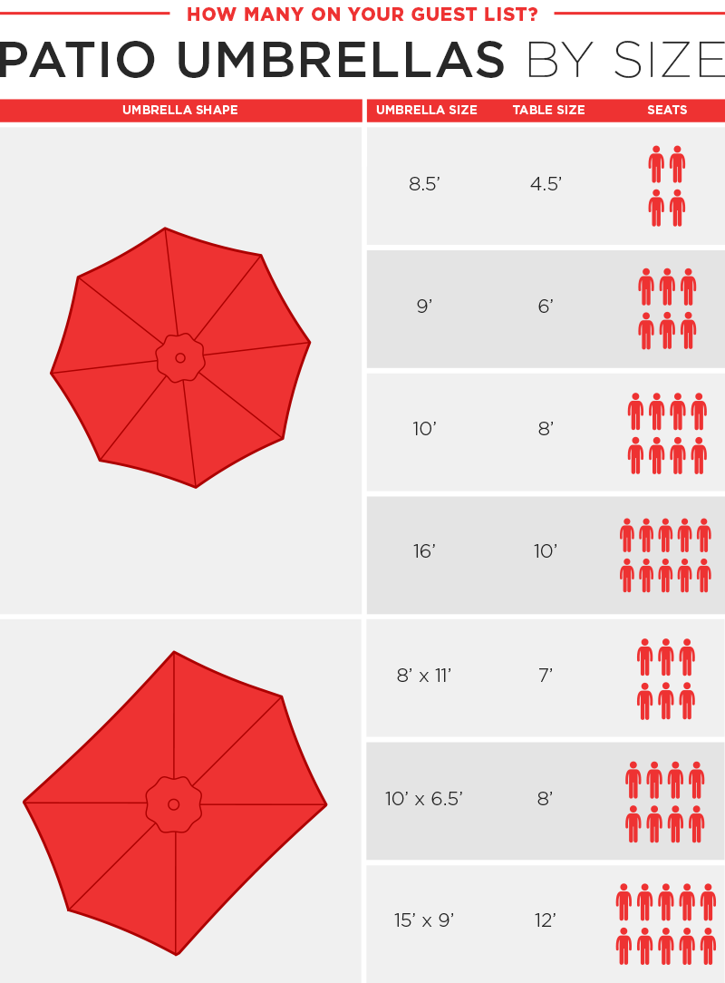 Choose your umbrella size by dining area