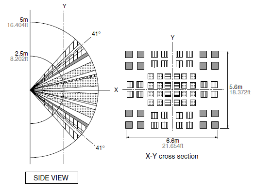 coop door predator motion sensor detection chart