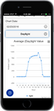 Automatic Coop Door  Universal Web App Daylight chart