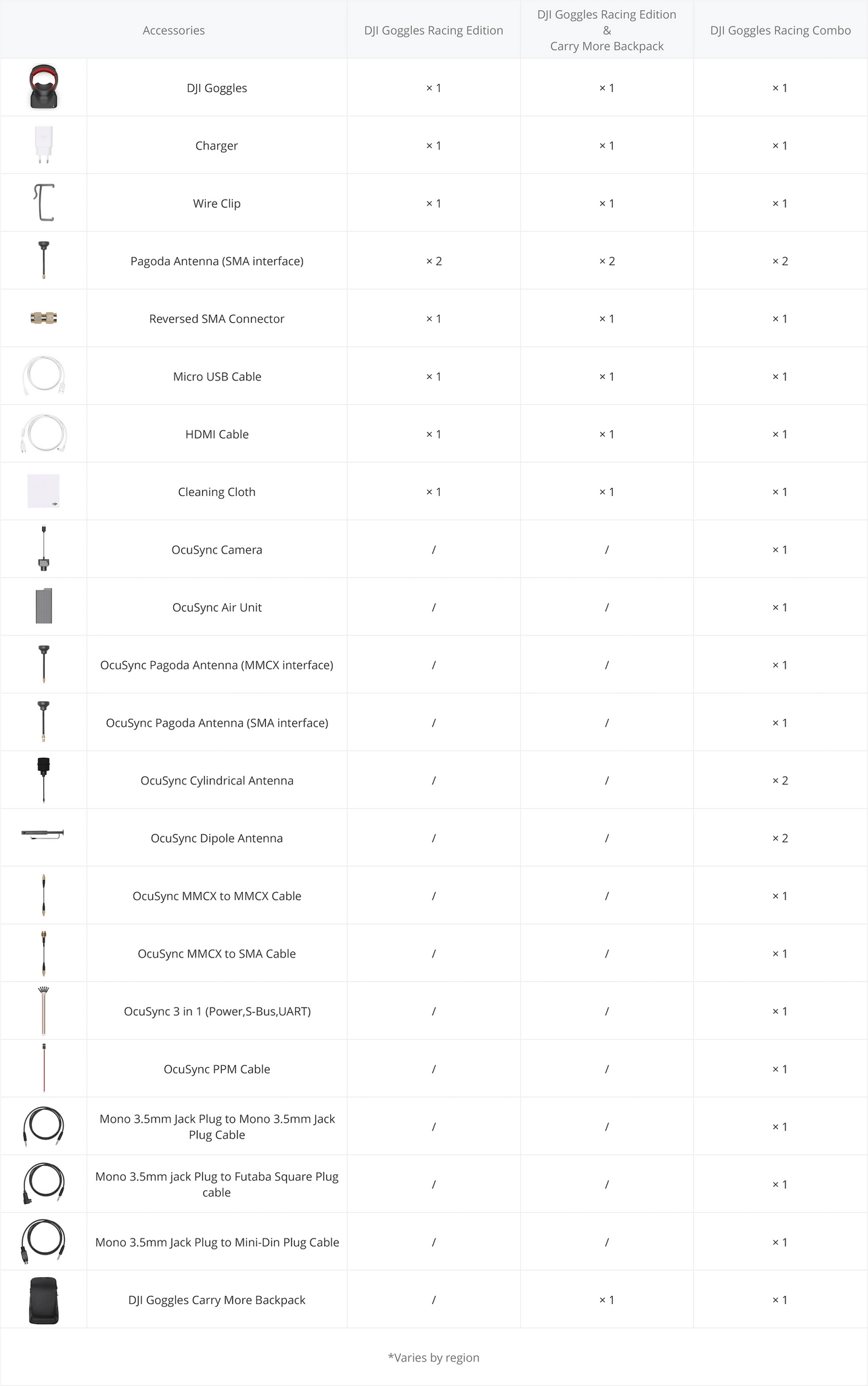 DJI Goggles Racing Edition Chart