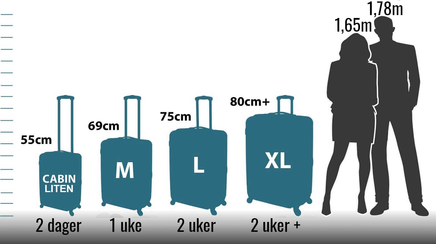 Størrelsesguide koffert