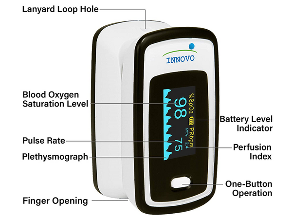 Pulse oximeter readings fingertip How To