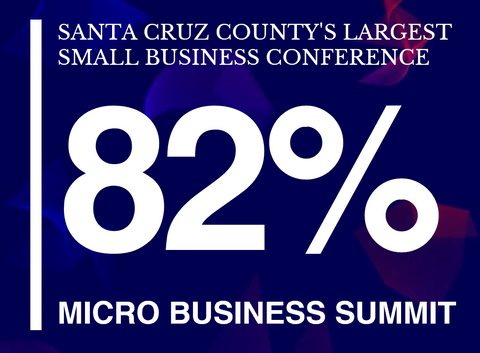 82% Micro Business Summit