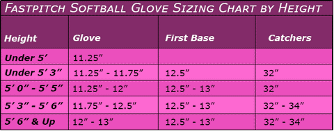 Women's Fastpitch Softball Glove Sizing Chart