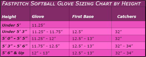 Women's Fastpitch Softball Glove Sizing Charge