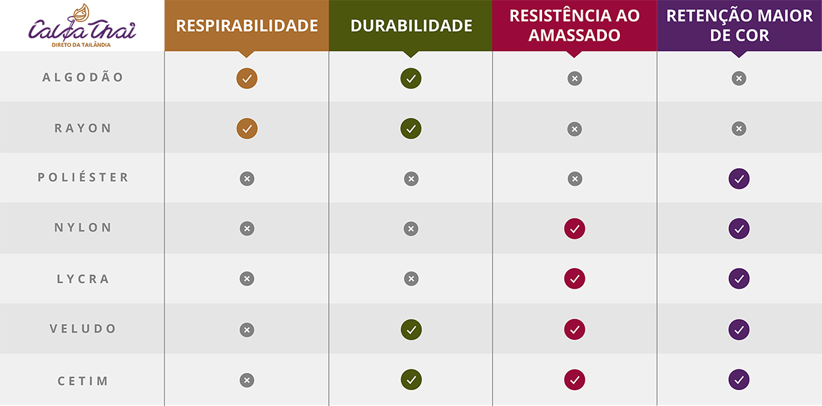 Tecidos Veganos tabela comparativa