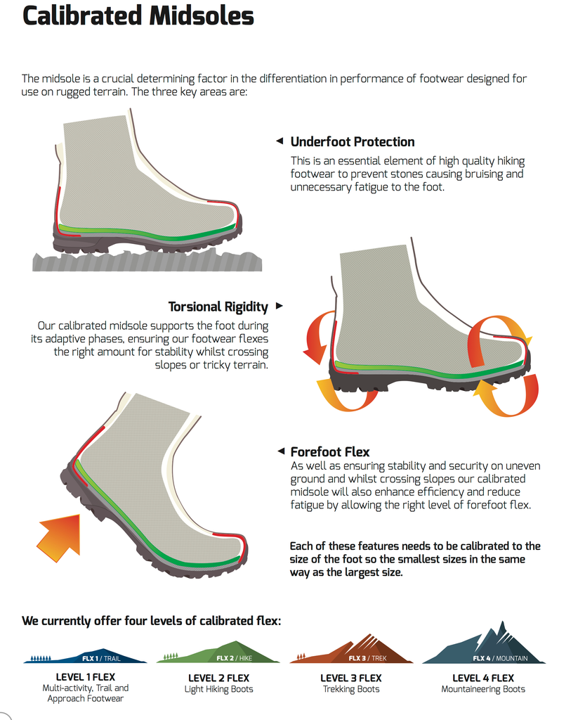 Anatom Footwear - Calibrated Midsoles