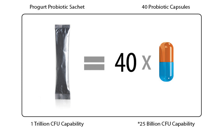 Progurt Probiotic Sachet Single Dosage Convenience
