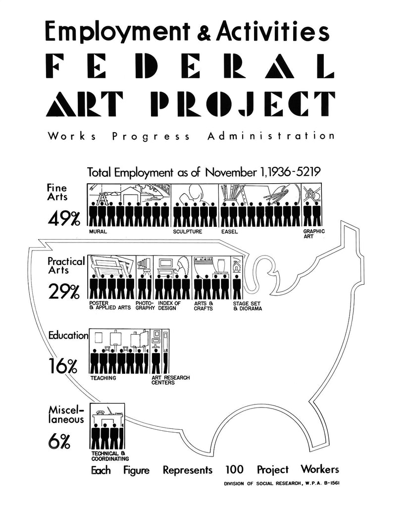 Federal Art Project Employment and Activities 1936