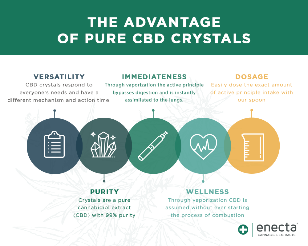 The benefits of dabbing or vaping cbd crystals