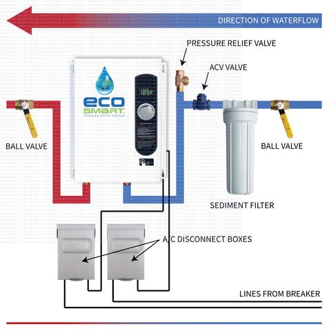 Full color installation diagram for EcoSmart ECO-18 Tankless Water Heater