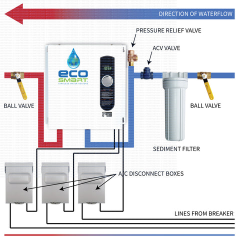 Full Color installation diagram for EcoSmart ECO-27 with  electric disconnects and valves