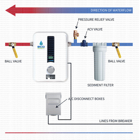 Full color installation diagram for EcoSmart ECO-11 electric tankless water heater with position of valves, filter and water flow direction.