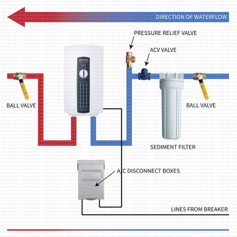 Stiebel Eltron DHCE installation diagram.