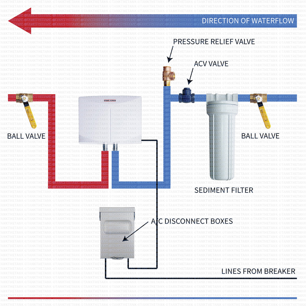 Installation diagram for Stiebel Eltron Mini 3 and Mini 6 tankless water heaters.