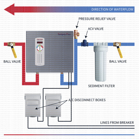 Stiebel Eltron 20 Plus installation diagram.