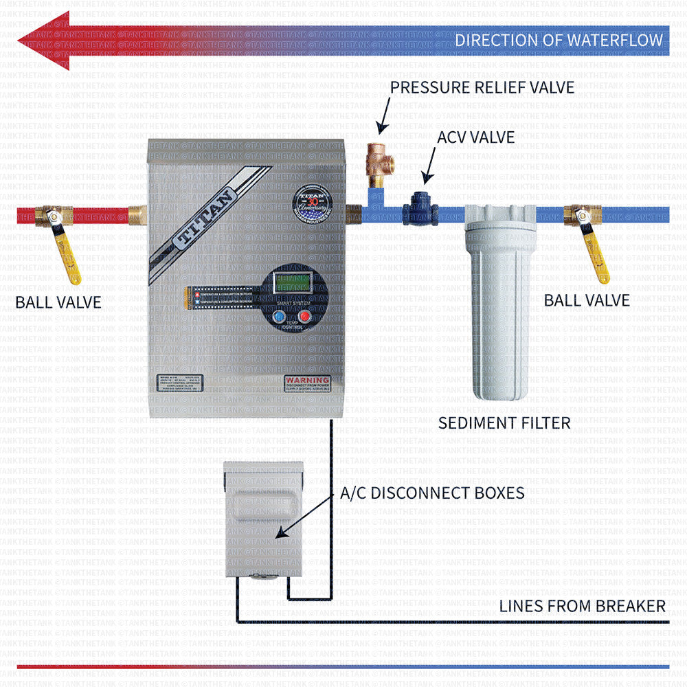 Installation diagram for Niagara Titan N-120-S tankless water heater