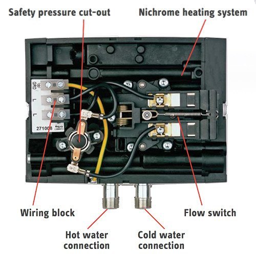 How To Install Moen 7400 Faucet Schematic Symbol