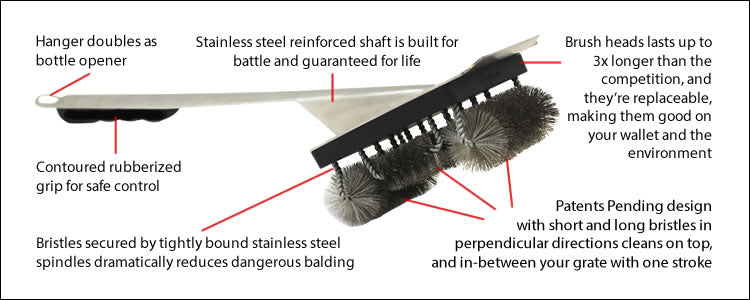 Grillinator BBQ Grill Brush Features & Benefits