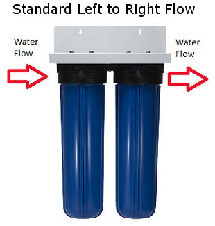 Rainflo Rainwater Purification Water Flow Diagram