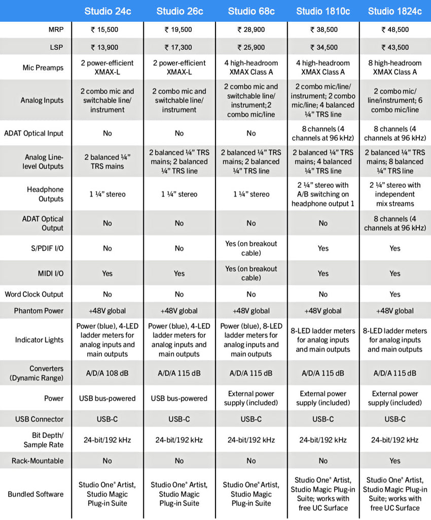 Chart For The Studio Specifications