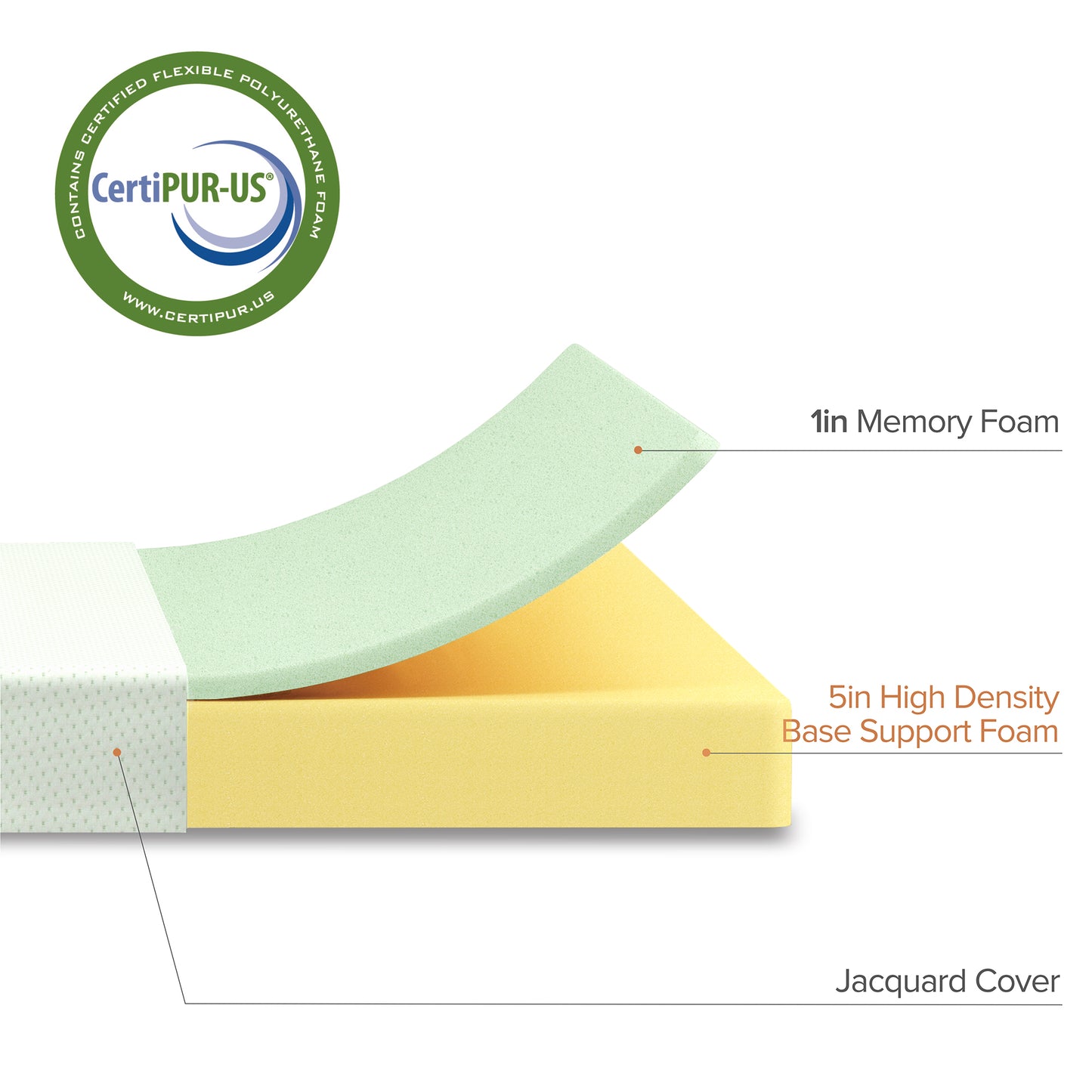 Zinus 6” Green Tea Memory Foam Mattress, Narrow Twin