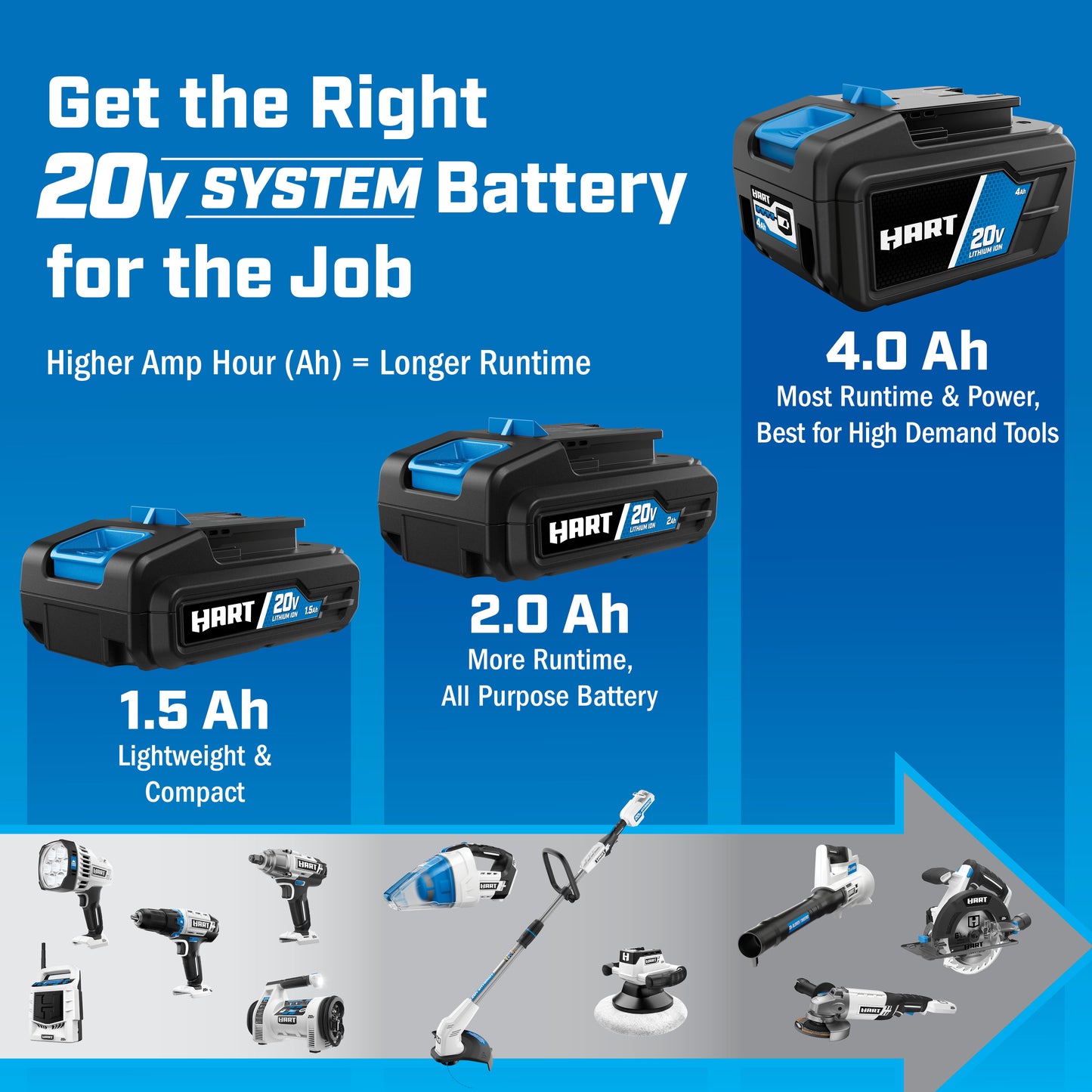 HART 20-Volt Cordless 3/8-inch Drill/Driver Kit (1) 20-Volt 1.5Ah Lithium-Ion Battery