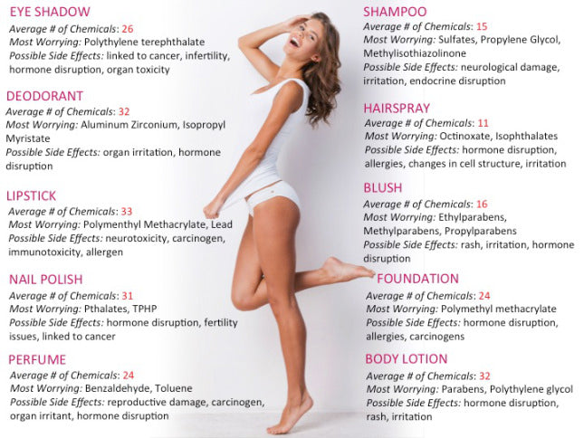 chemicals in different cosmetic products