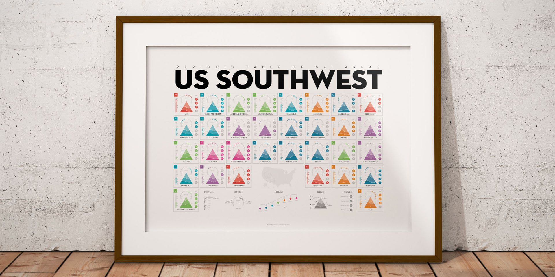 Periodic Table of Ski Areas: US Southwest