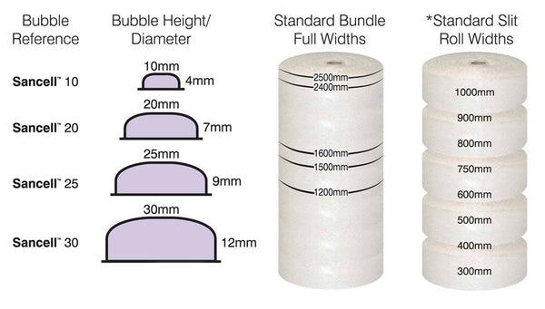 bubble wrap sizes