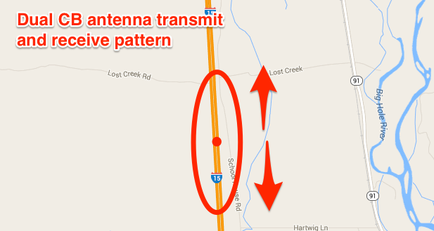 Dual CB Antenna Transmit and Receive Pattern | Right Channel Radios