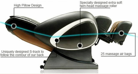 Auto recline and leg extension