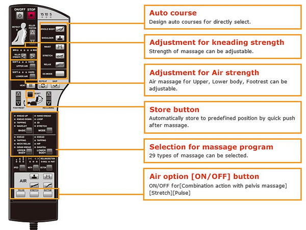 remote control