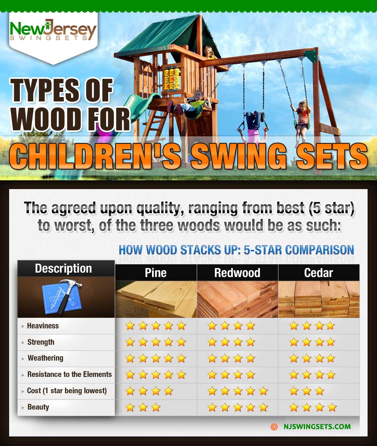 Types of Wood in a Swing Set - NJ Swingsets