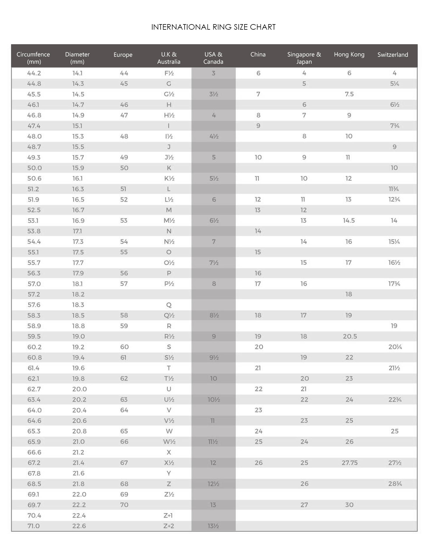 international ring size chart