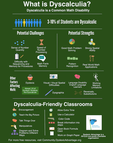 dyscalculia poster inches tutoring centers classrooms advantage dyslexic dyslexia math infographic myshopify visit choose board