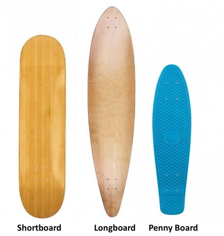 Skateboard Shapes